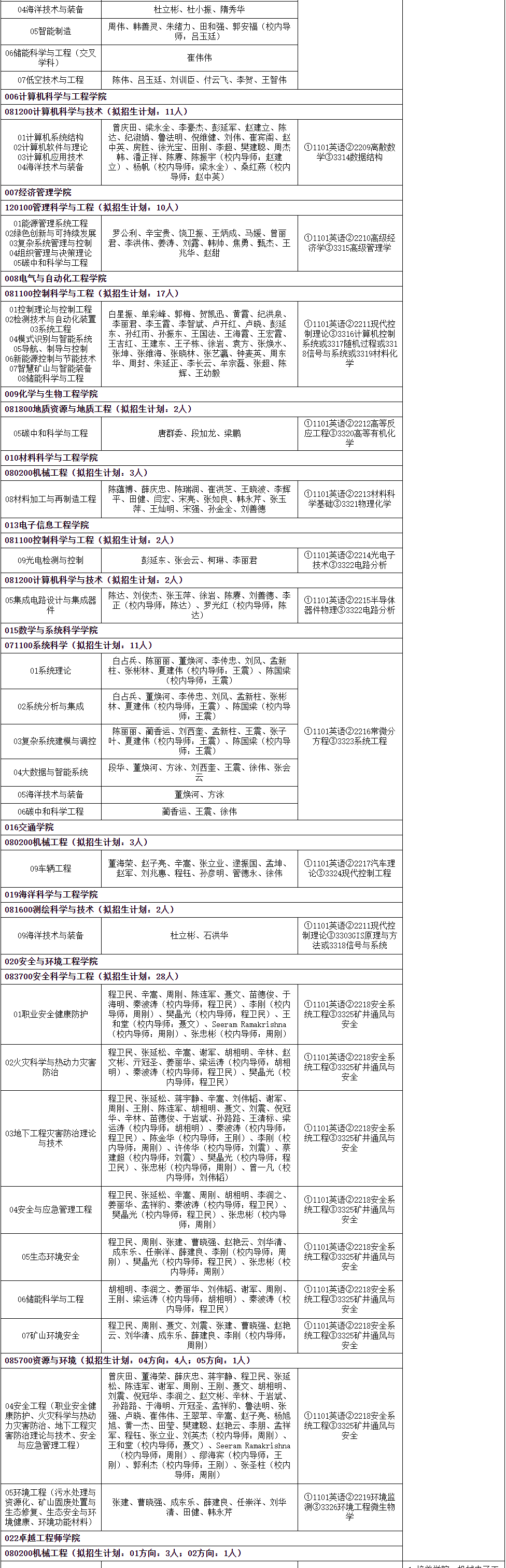 2026年山东科技大学博士研究生招生考试专业目录