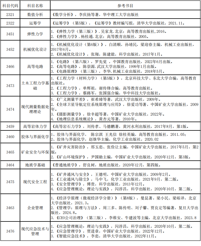 辽宁工程技术大学2024年博士研究生招生考试参考书目