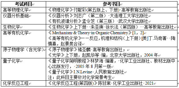 中科院大连化学物理研究所2025年博士研究生入学考试科目和参考书目