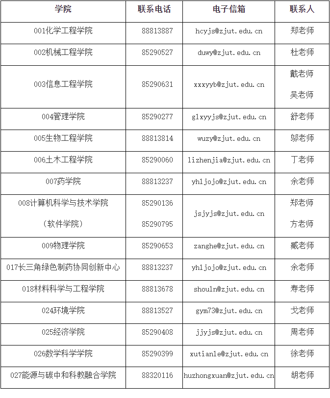 2026年考博浙江工业大学学术学位博士研究生招生简章