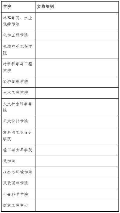 南京林业大学2025年申请考核制博士研究生招生报名的通知