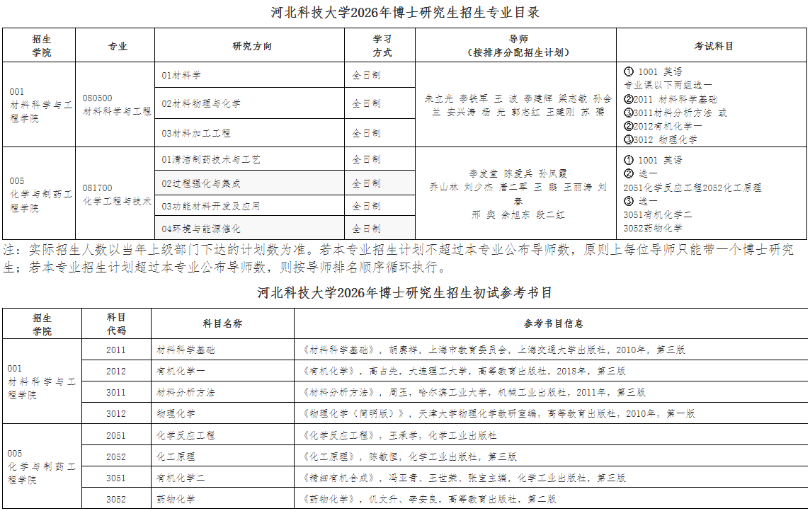 2026年考博河北科技大学博士研究生招生简章及招生专业目录