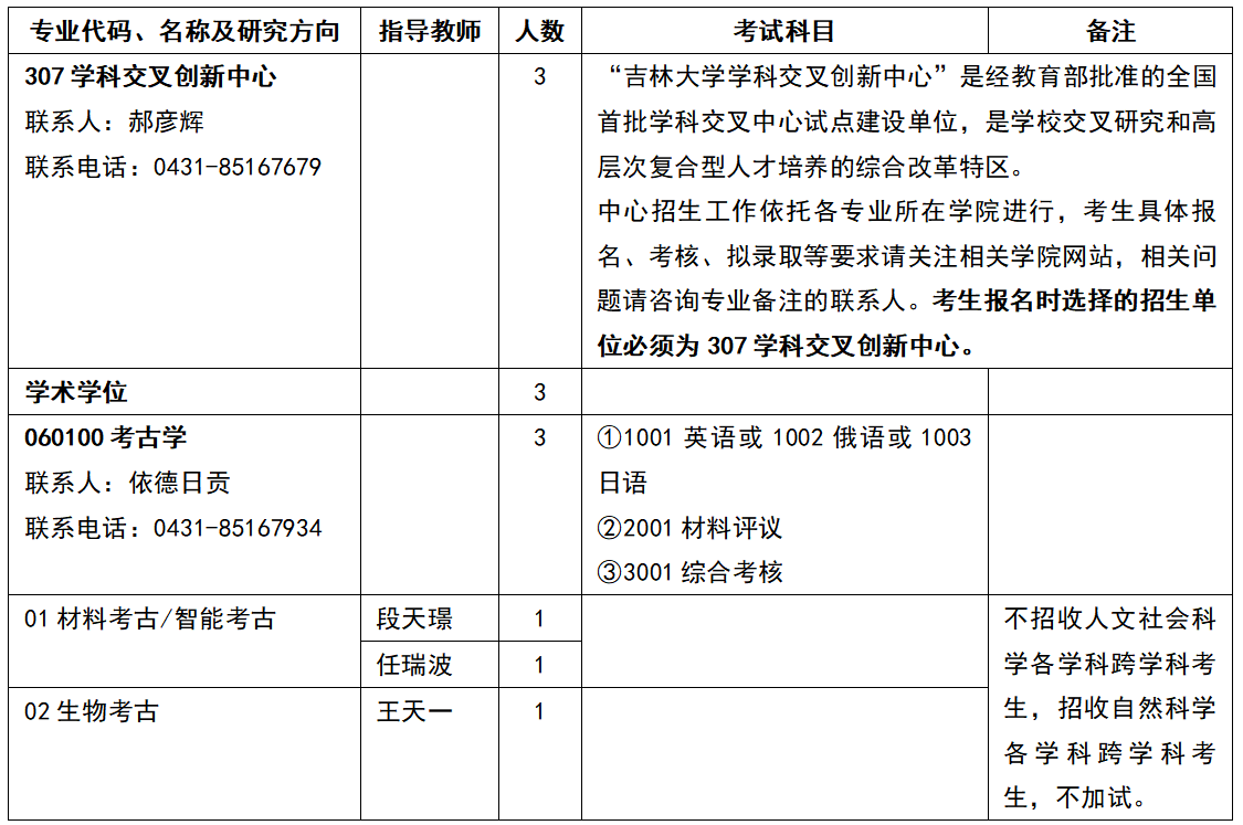 吉林大学考古学院2026年博士研究生申请考核制招生工作实施细则