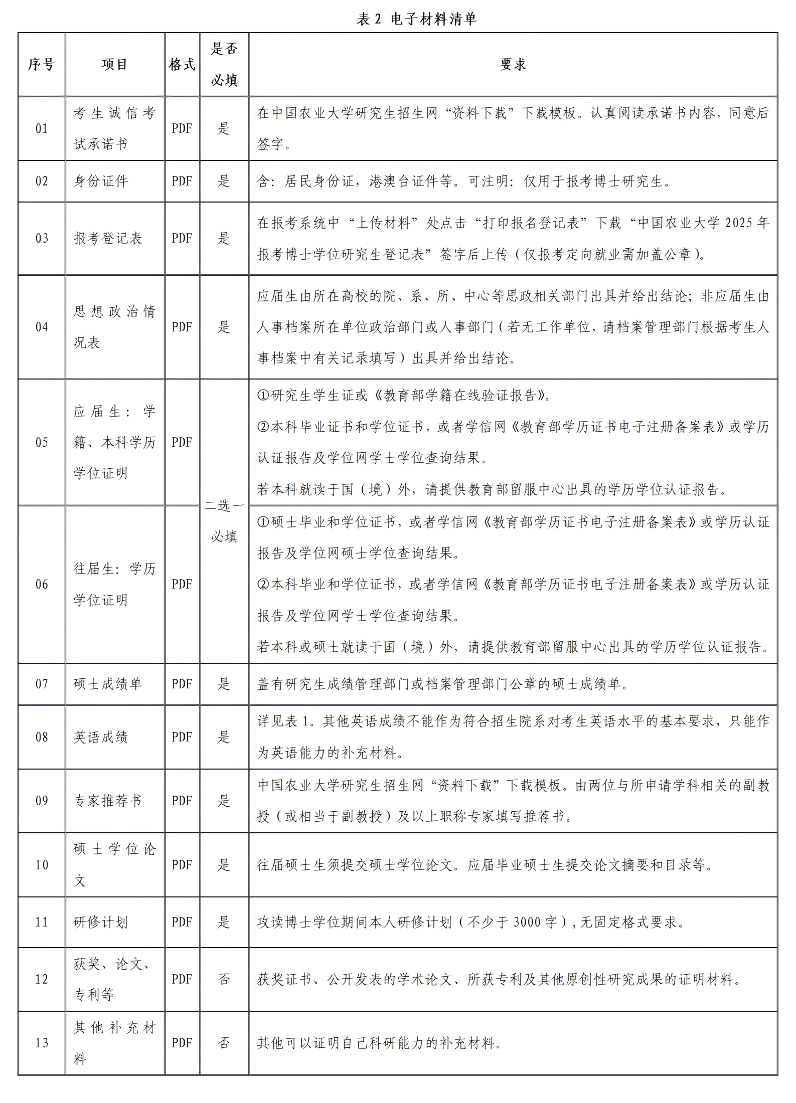 中国农业大学动物科学技术学院2025年博士生申请考核制招生工作实施方案