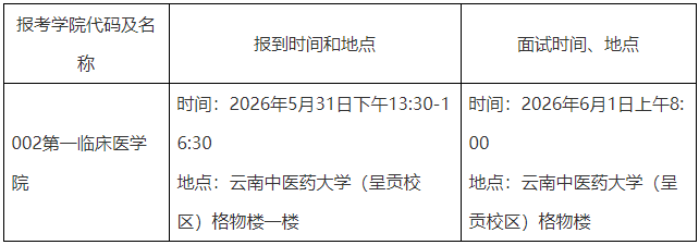 云南中医药大学2026年普通招考全日制博士研究生复试通知