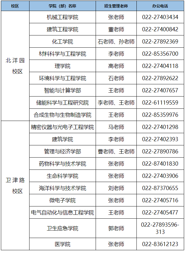 2026年考博天津大学专业学位博士研究生招生简章