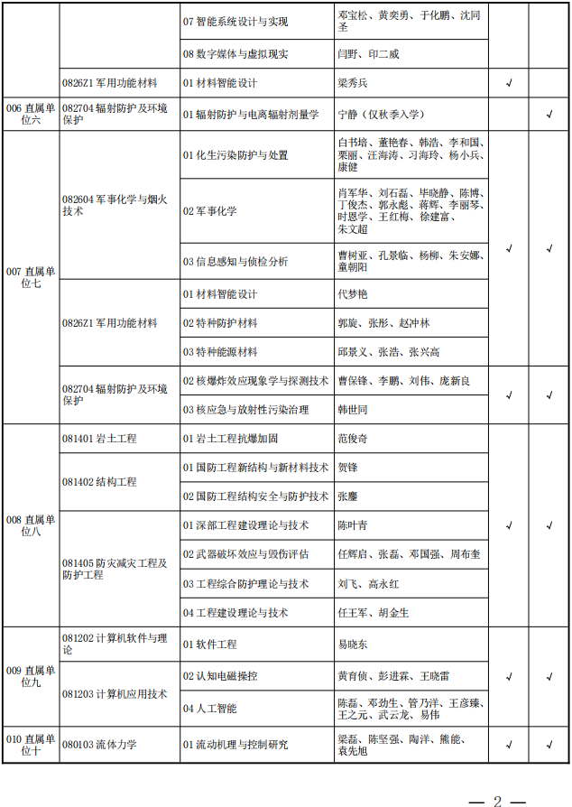 军事科学院2027年第一批博士研究生招生专业目录