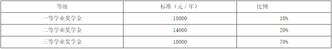 2026年考博南京邮电大学博士研究生招生章程