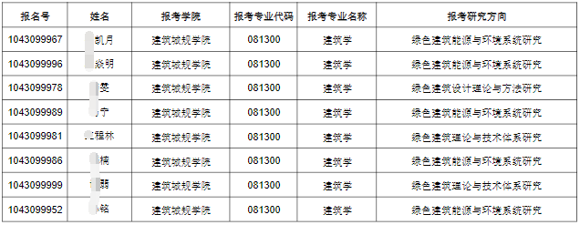 山东建筑大学2026年“申请-审核制”博士材料审核通过名单（第二批次）公示