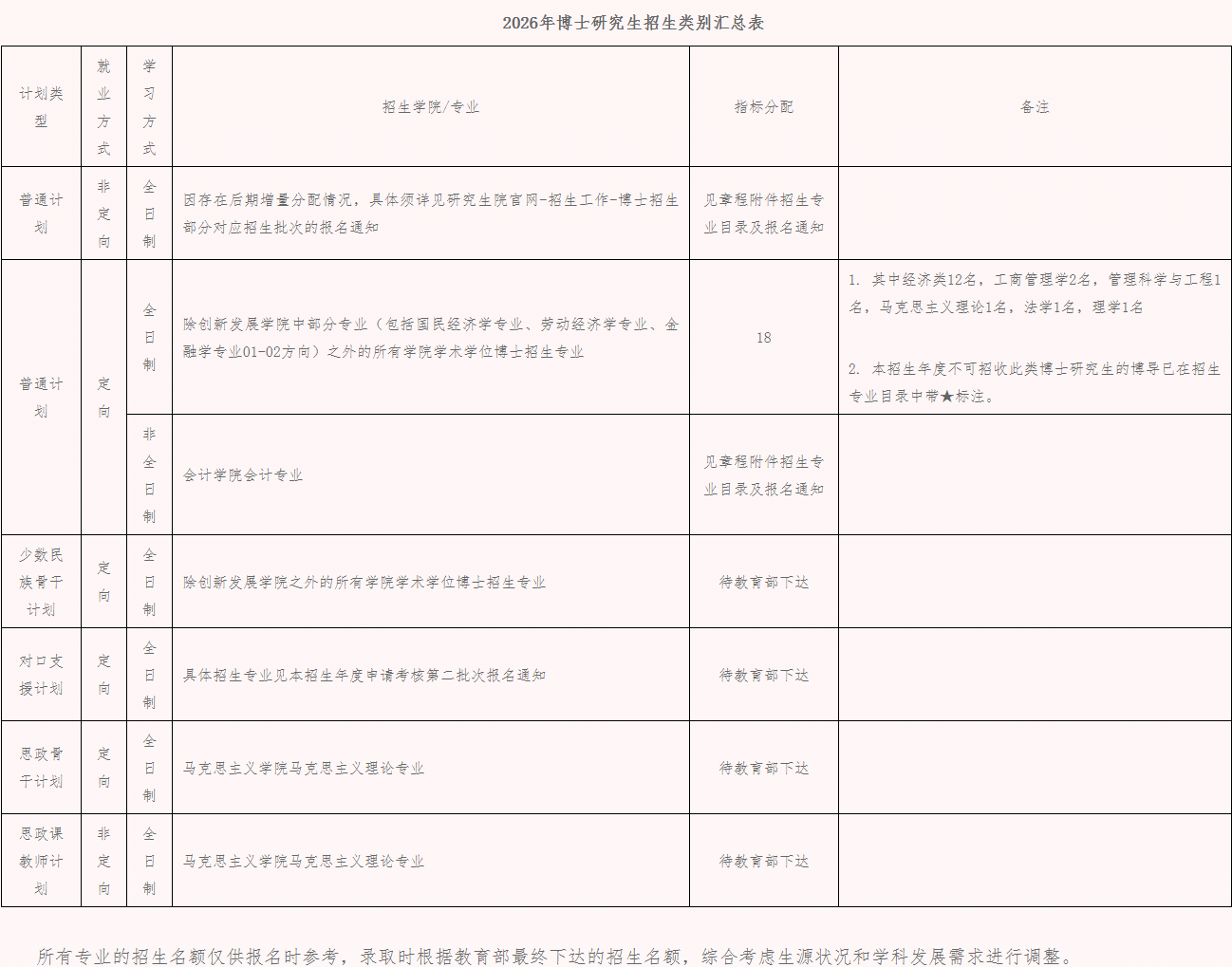 2026年考博中央财经大学博士研究生招生章程