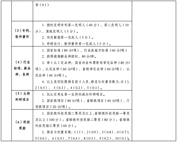 西南林业大学土木工程学院2026年博士研究生招生实施细则