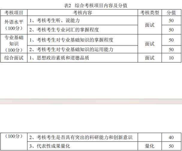 辽宁工程技术大学土木工程学院2026年申请考核制博士研究生招生工作实施细则