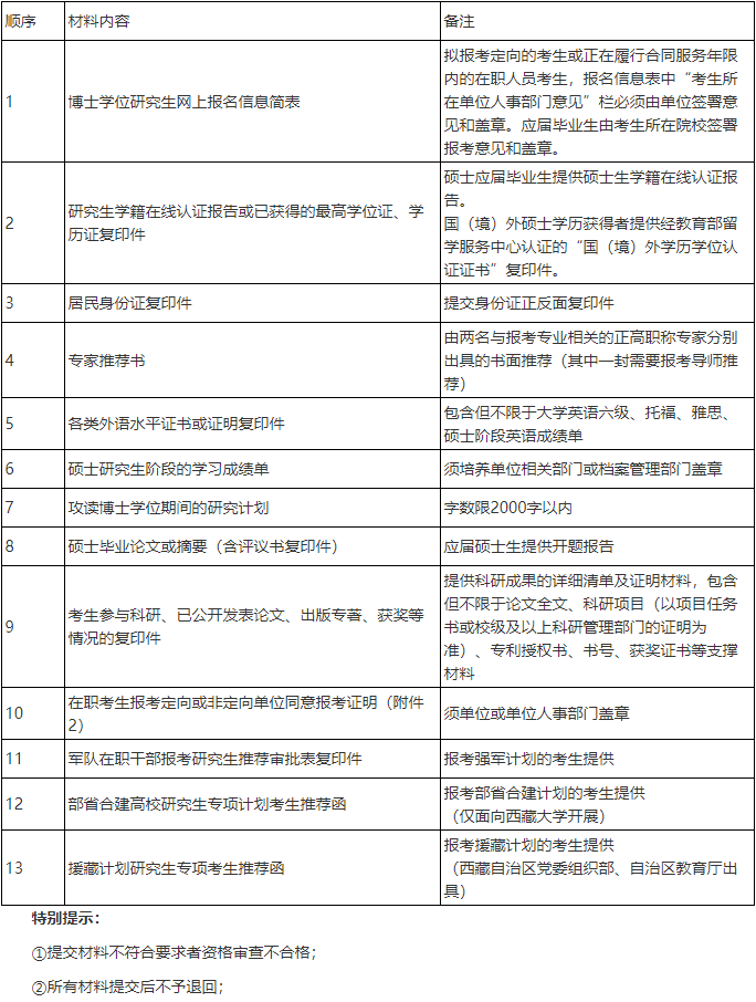 四川大学机械工程学院2025年普通招考博士研究生招生简章