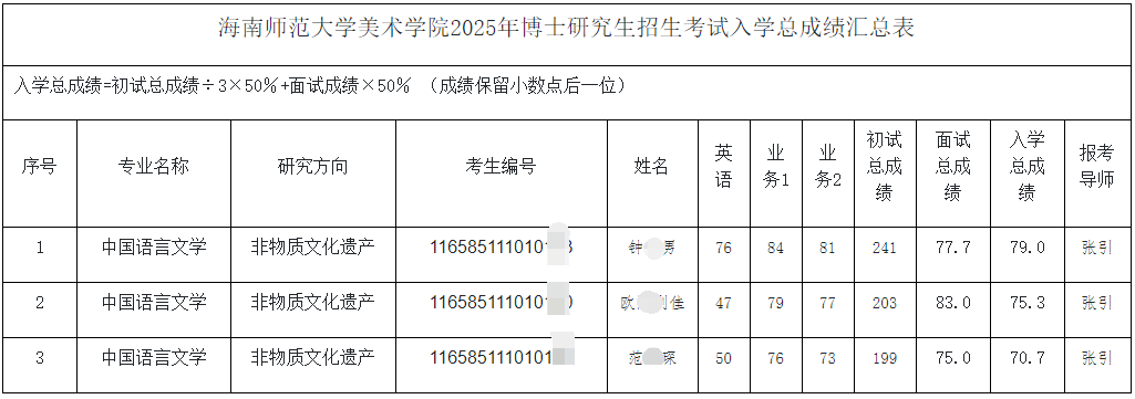 海南师范大学美术学院2025年博士研究生招生考试入学总成绩汇总表