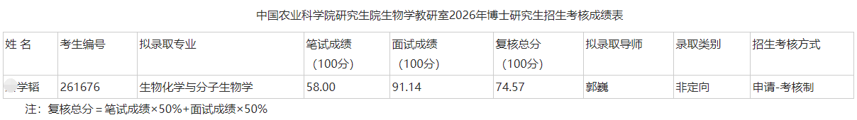 中国农业科学院研究生院生物学教研室2026年博士研究生拟录取名单公示