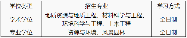 桂林理工大学2025年攻读博士学位研究生招生简章