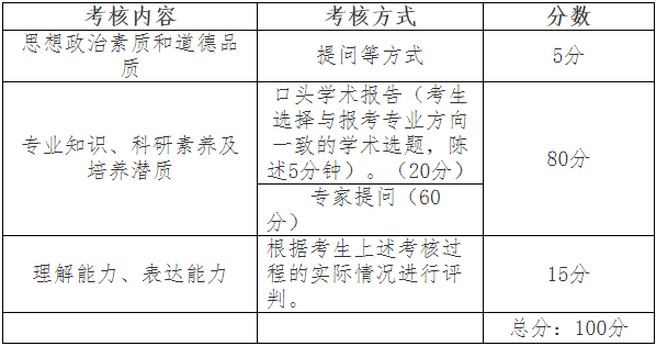 2025年成都体育学院博士研究生招生复试录取办法