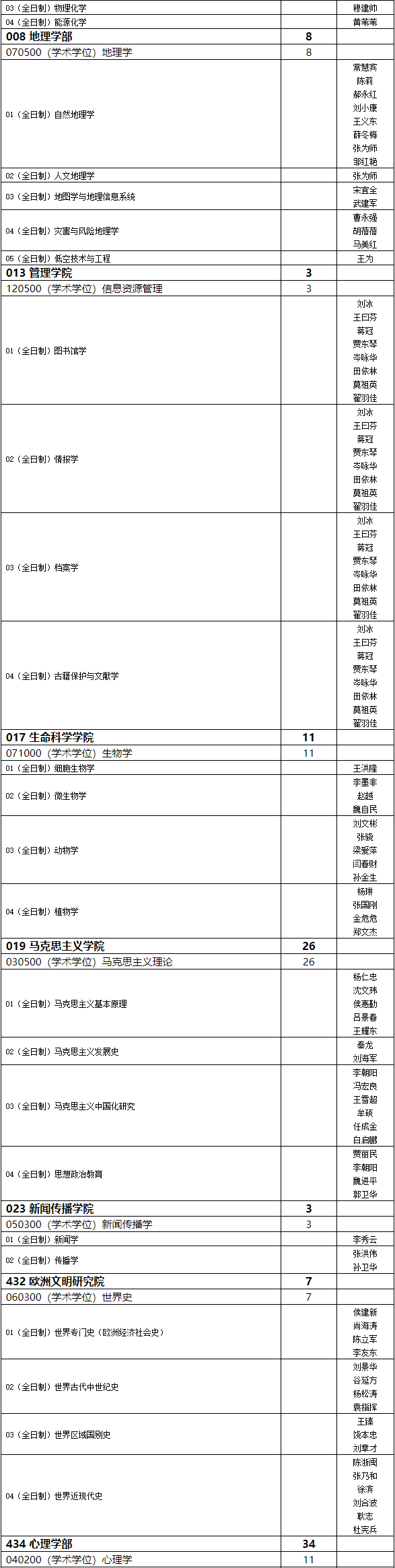 天津师范大学2027年博士研究生招生专业目录
