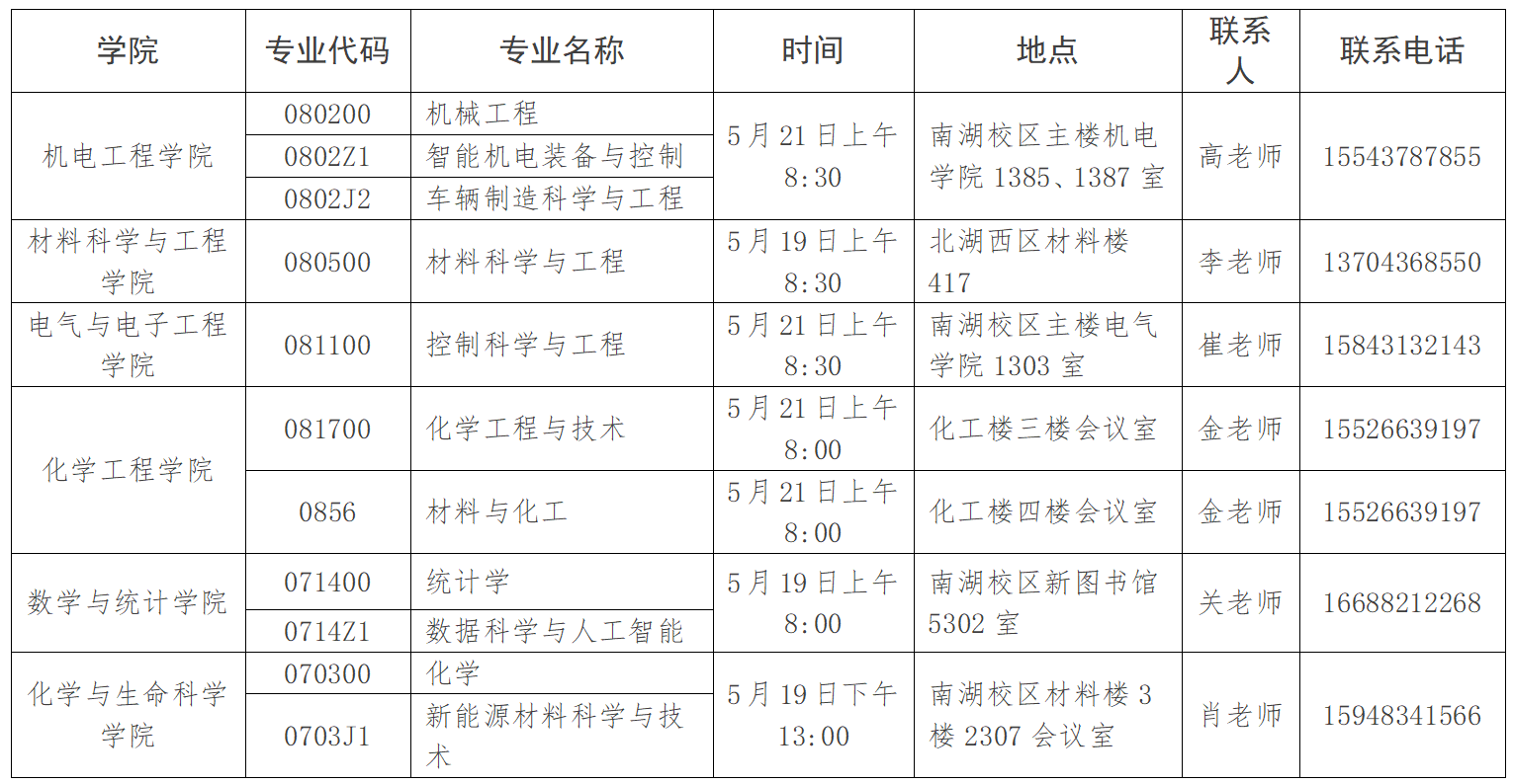 长春工业大学2025年博士研究生招生考核的通知