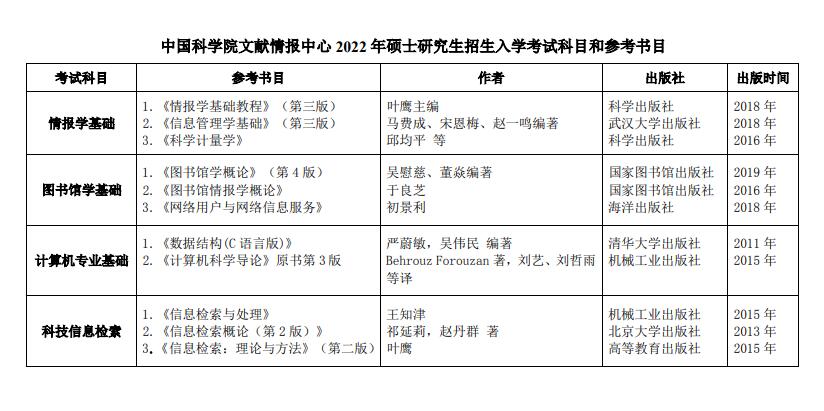 中国科学院文献情报中心2022年硕士研究生招生入学考试科目和参考书目