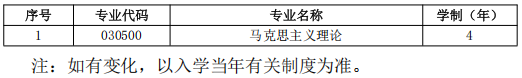 天津大学马克思主义学院2027年博士研究生招生办法