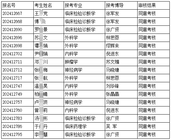 广东医科大学2024年申请考核制全日制博士研究生综合考核考生名单的公示