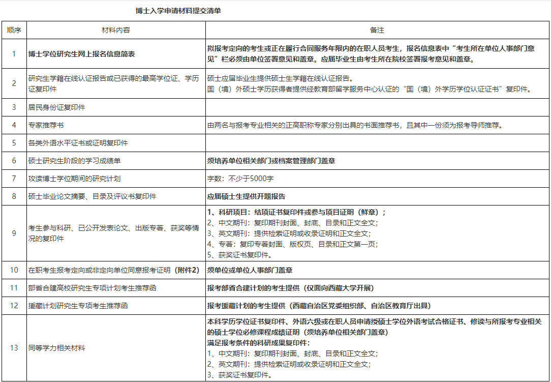 四川大学经济学院2026年普通招考博士研究生招生简章
