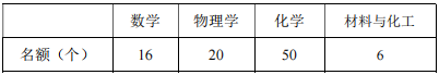 上海大学理学院关于2025年博士研究生招生复试工作办法