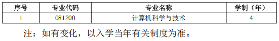 天津大学计算机科学与技术学院2027年博士研究生招生办法