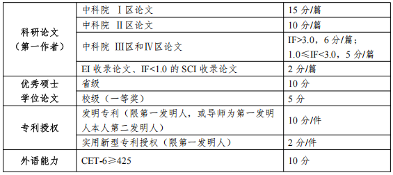 河南工业大学粮油食品学院2026年“申请-考核”制博士研究生招生实施办法