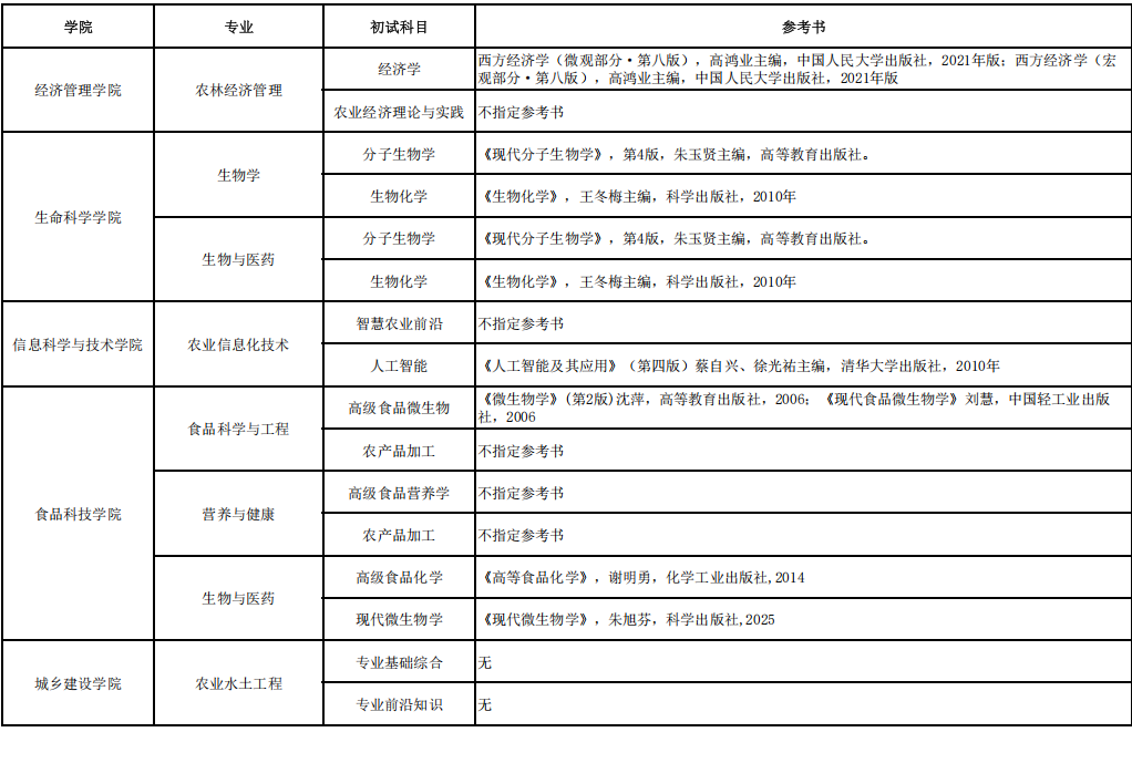 河北农业大学2026年博士初试考试科目及参考书