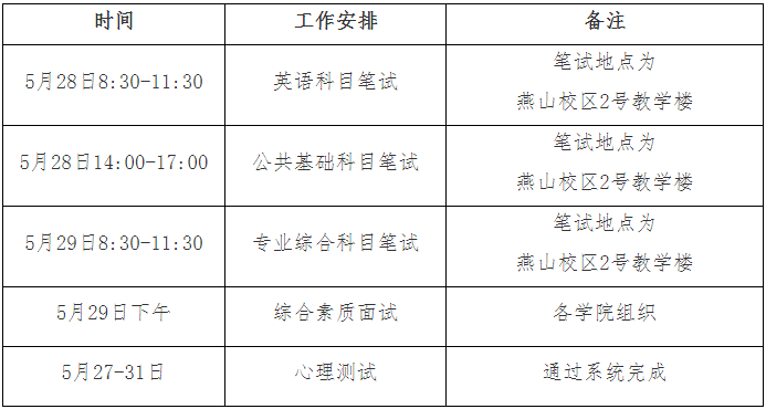 山东财经大学关于2025年第二轮普通招考博士研究生考试日程安排的通知
