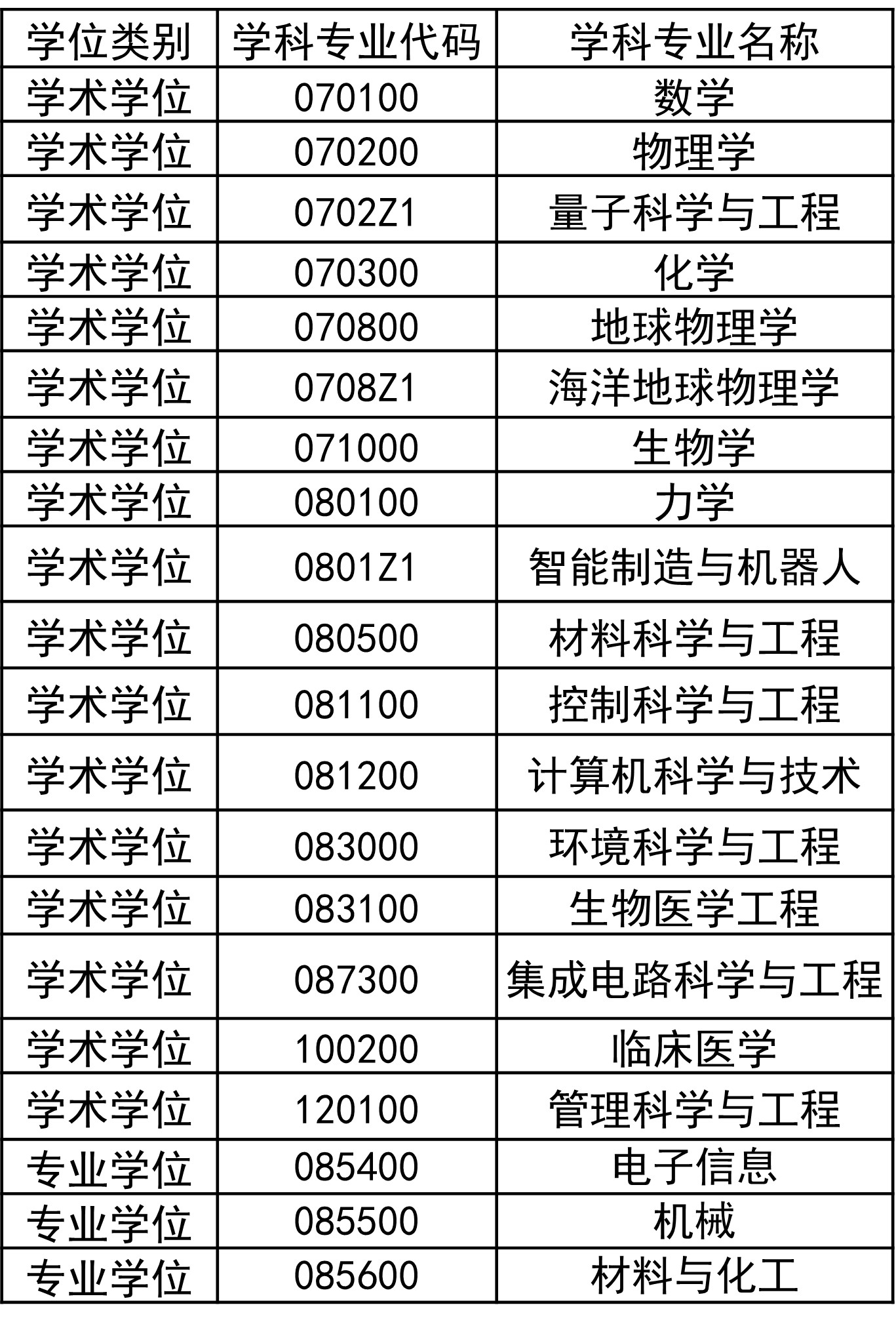 南方科技大学2025级博士研究生招生简章