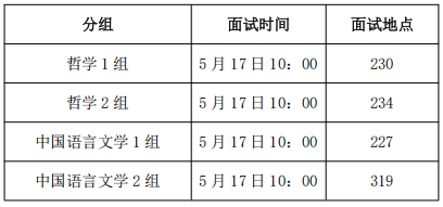 中南大学人文学院2025年博士研究生考核及录取工作方案