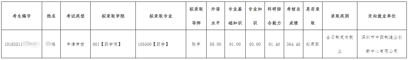 沈阳药科大学2025年博士招生考核成绩及拟录取结果公示(专博补报名批次)