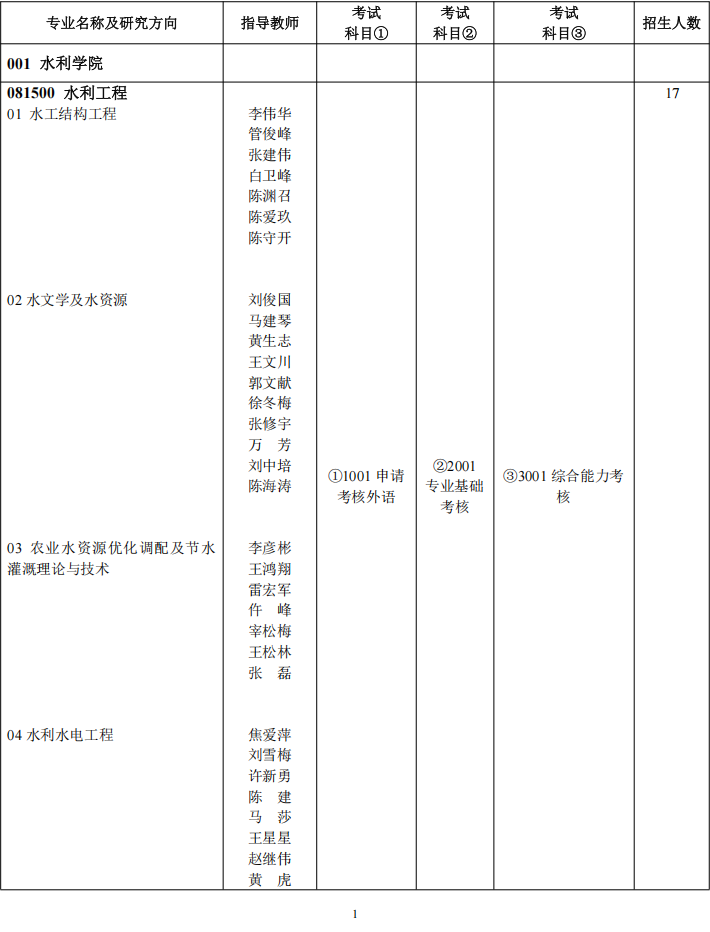 华北水利水电大学2025年博士研究生招生专业目录