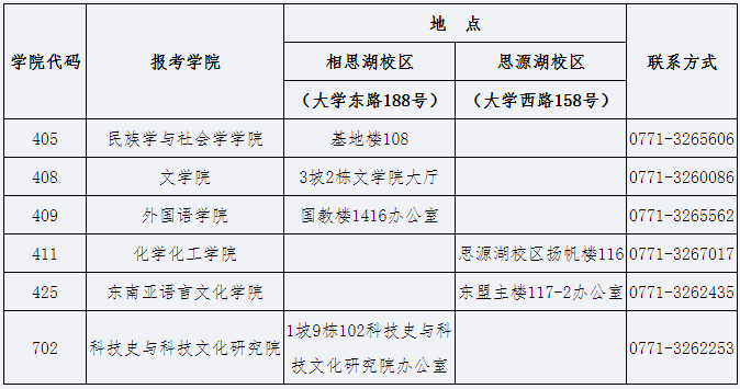 广西民族大学2025年普通招考招收博士研究生招生考试考生须知