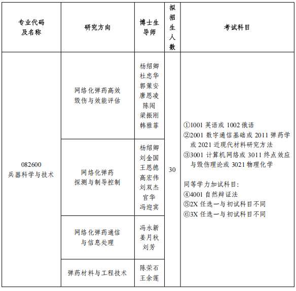2026年沈阳理工大学博士研究生招生专业目录