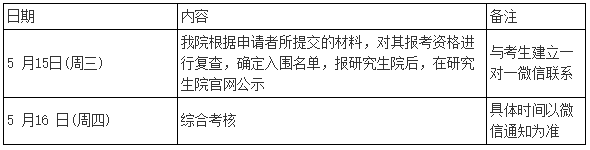 天津中医药大学2024年博士研究生考试复试通知( 第二附属医院)