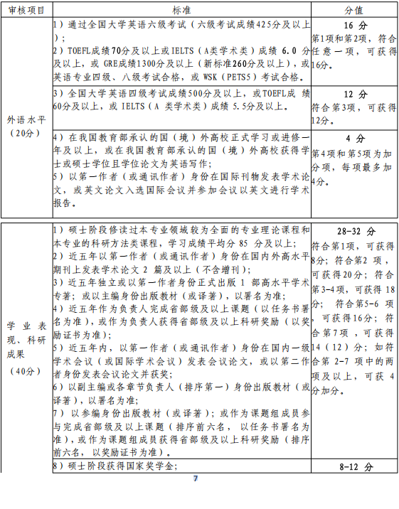 北京体育大学艺术学院2026年学术型博士研究生申请考核制招生实施细则