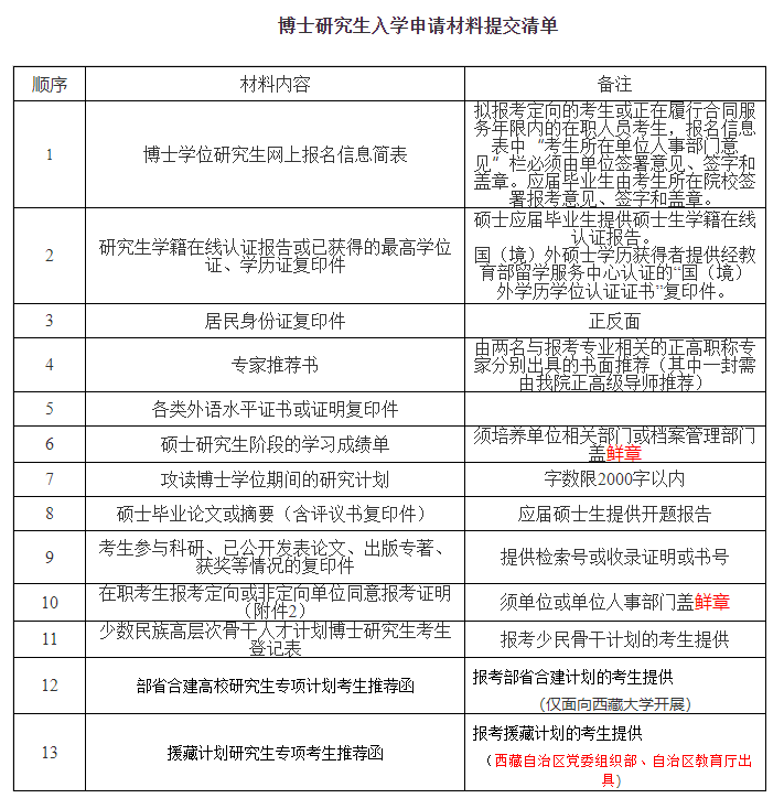 四川大学网络空间安全学院2024年普通招考博士研究生招生简章