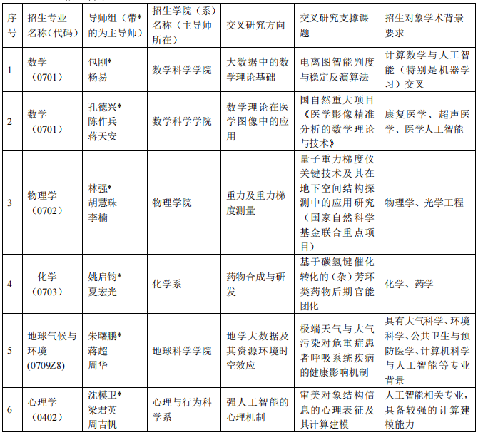 浙江大学2026年理学+X多学科交叉人才培养卓越中心博士研究生培养专项计划招生简章