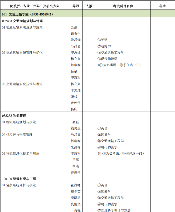 兰州交通大学2025年博士研究生招生专业目录