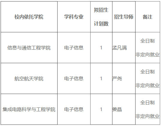 电子科技大学-太行国家实验室2026年联合培养博士生专项计划招生报名通知