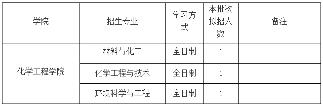 北京化工大学关于化学工程学院2026年博士研究生第三批报名的补充通知(二)