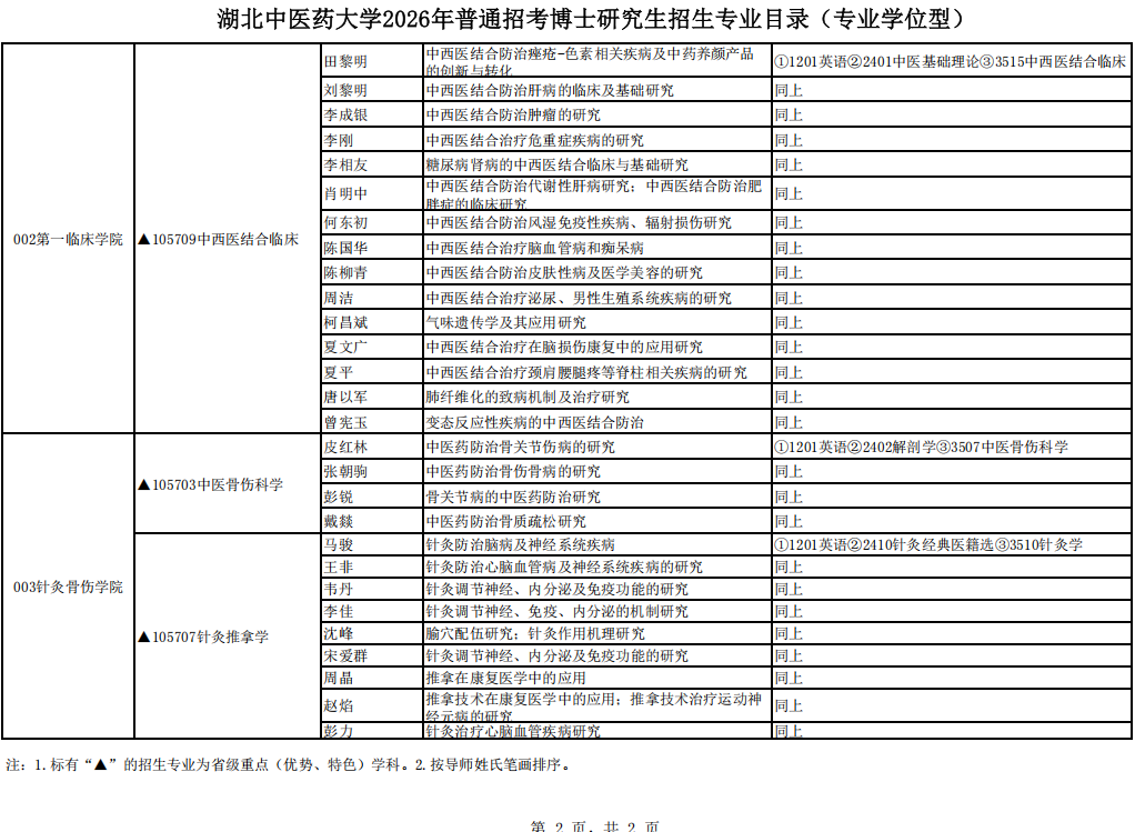 湖北中医药大学2026年普通招考博士研究生招生专业目录