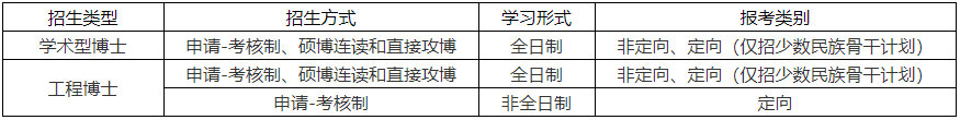 中国石油大学(北京)理学院2025年博士研究生申请考核制报名通知