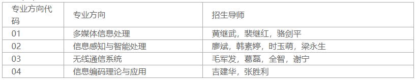 深圳大学2023年信息与通信工程博士研究生招生工作实施细则(第二轮)