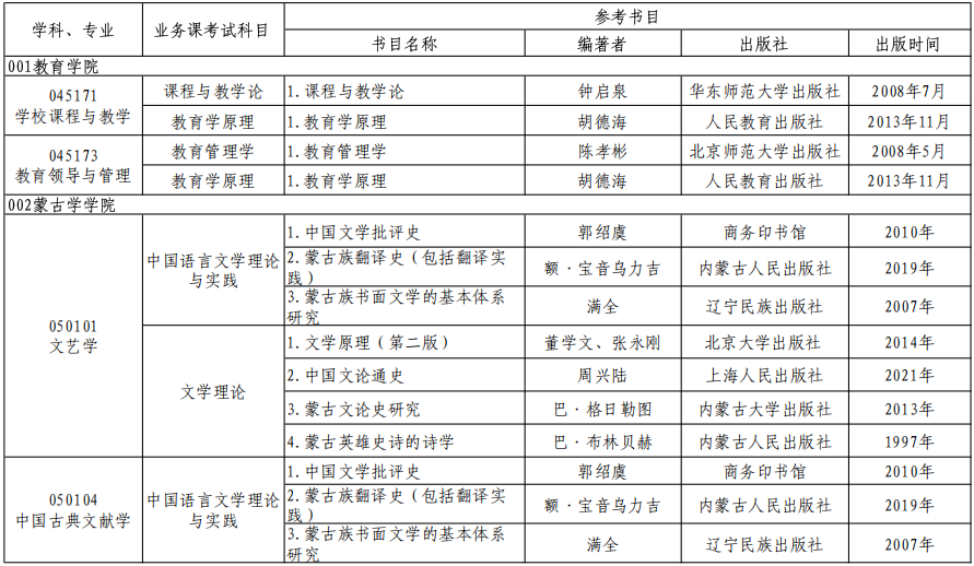 内蒙古师范大学2025年博士研究生招生考试参考书目