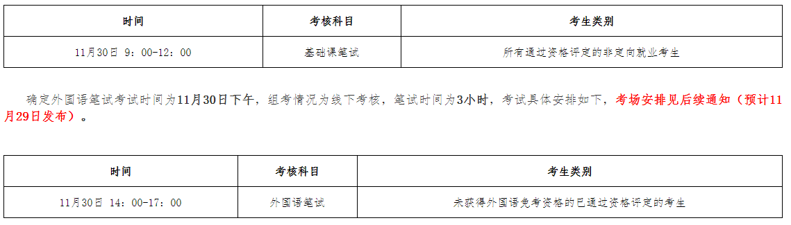 中央财经大学2025年博士研究生招生考试第一批次资格评定结果及笔试相关事宜的通知